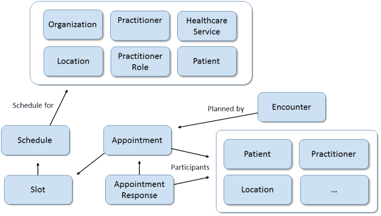 Administration Module Scheduling